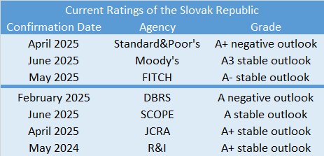 rating